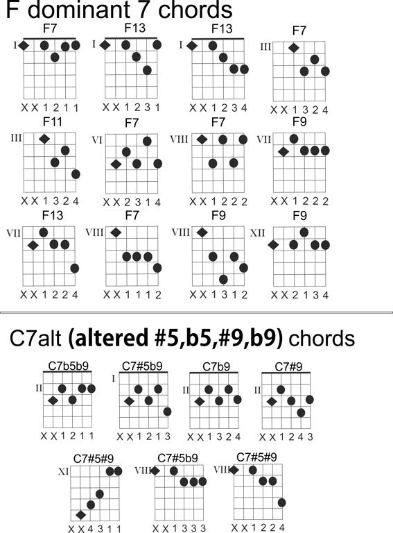 Jazz Guitar Comping part II - dominant chords