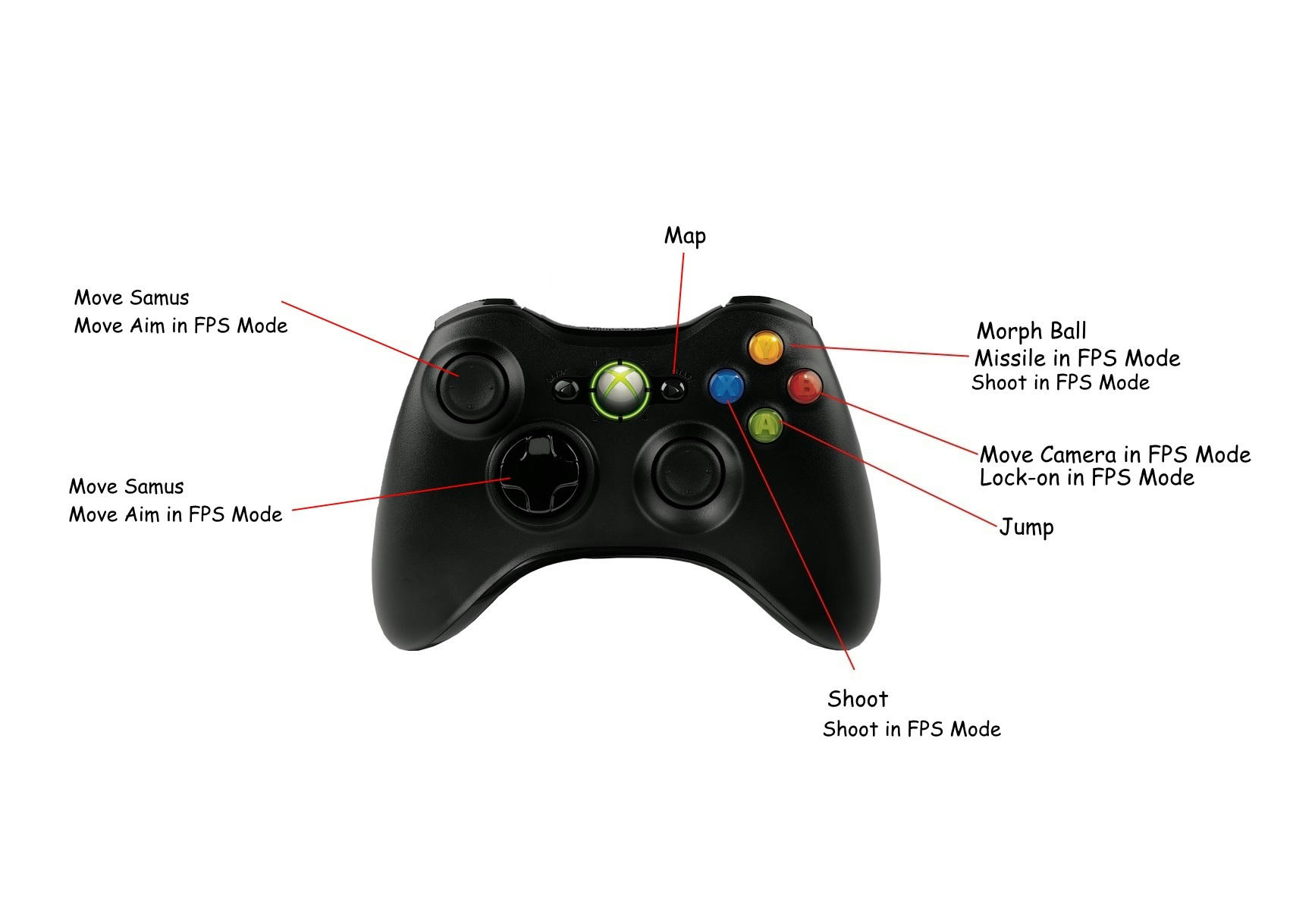 Metroid Other M Xbox360 Controller Config