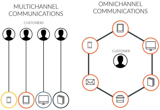 Airtel IQ, Cloud Communications Market – Free PDF Download_6.1