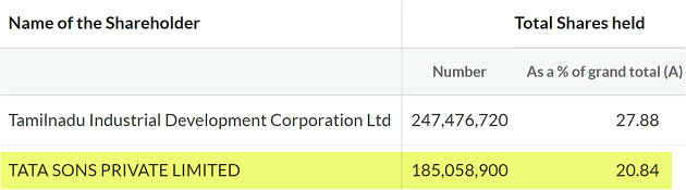 Tata To Set Up Plant For Apple Phone Component – Free PDF Download_7.1