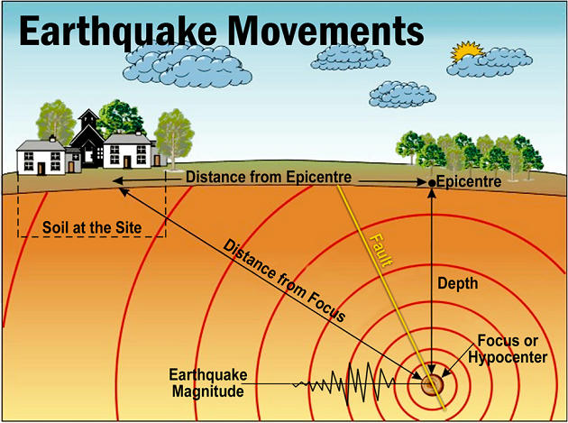 Massive Earthquake In Turkey Of 7.0 Magnitude – Free PDF Download_7.1