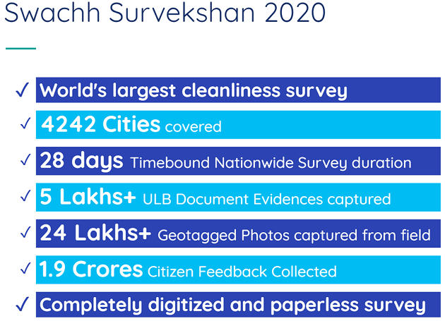 Swachh Survekshan 2020 – Burning Issues – Free PDF Download_6.1