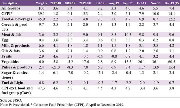 Economic Survey 2020 Volume 2 – Chapter 5 (Prices And Inflation) – Free PDF Download_5.1