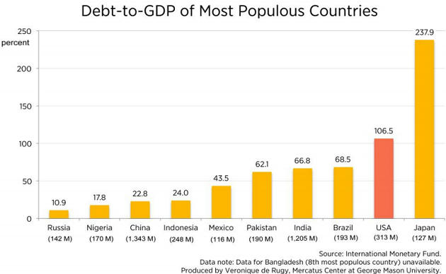 India’s Debt To GDP – Free PDF Download_8.1