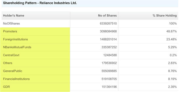 Why Companies Are Raising Capital Through Rights Issue – Free PDF_5.1