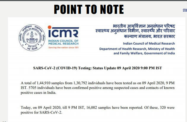 WHO Said to india don’t do religious profiling of Covid – 19 Cases – Burning Issues – Free PDF_9.1