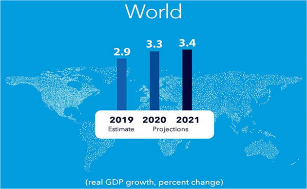 IMF On World Economy – Burning Issues – Free PDF Download_7.1