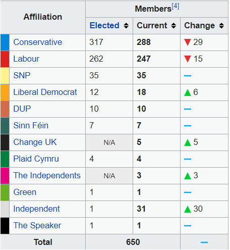 UK Election Result 2019 Boris Johnson Win – Free PDF Download_13.1