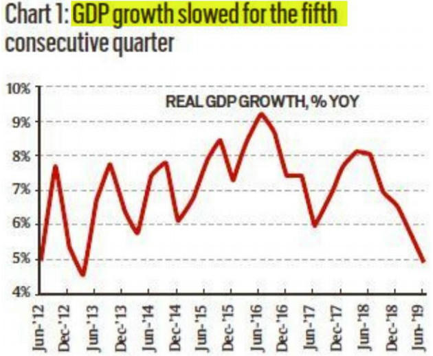 Why GDP Growth Down To 5% – Free PDF Download_5.1