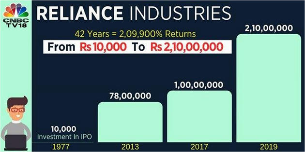 Reliance Becomes 10 Lakh Crore Company – Free PDF Download_11.1