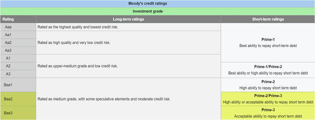 Moody’s downgrades India Rating 1st Time In 22 Years – Free PDF Download_7.1