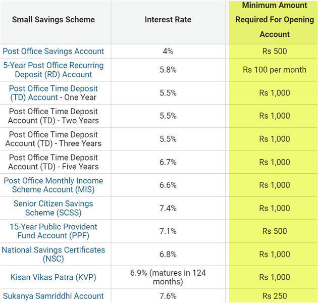 Govt Withdraw New Small Savings Rates – Free PDF Download_8.1