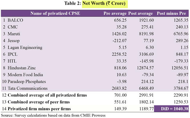 Economic Survey 2020, Volume 1 Chapter 9 (Privatization And Wealth Creation) – Economics – Free PDF_18.1