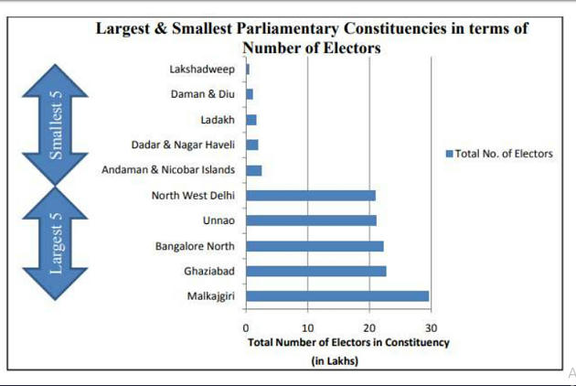 Can Loksabha Strength Increased From 543 – Burning Issues – Free PDF_9.1