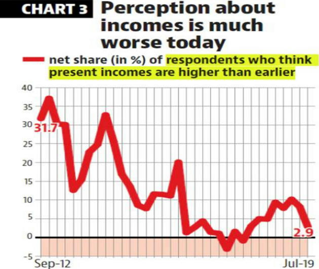 Difference In 2012 & 2019 slowdown – Free PDF Download_10.1