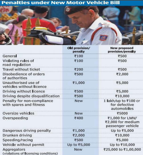 Cabinet Approves New Motor Vehicles Bill – Free PDF Download_7.1