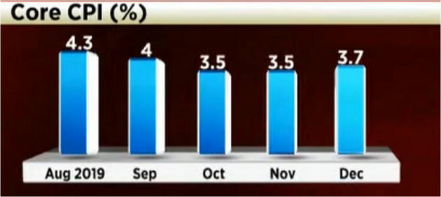 Is Indian Economy Under Stagflation – Free PDF Download_12.1