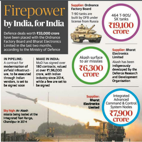 Daily Current Affairs MCQ / UPSC 2020 / IAS / 06-12-19 | Free PDF_5.1