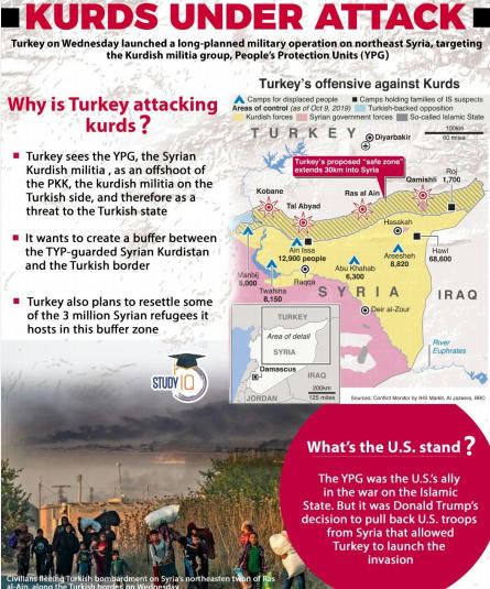 Turkey Attacks Kurds World Reacts – Free PDF Download_11.1