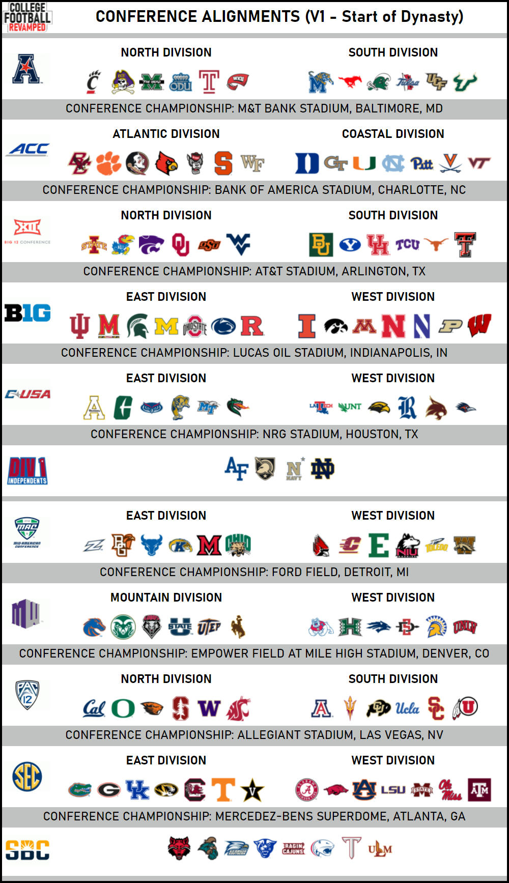 Committed | College Football Revamped - Page 2 - Operation Sports Forums