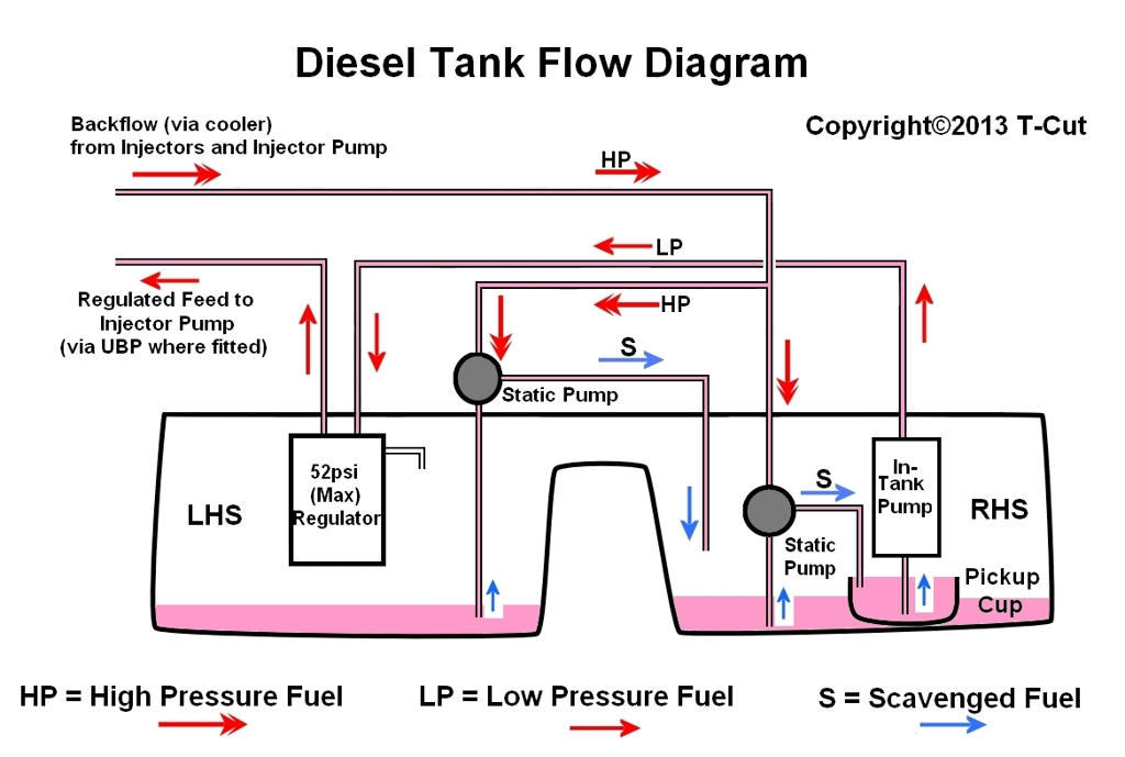 How To Understand Fuel Tanks The 75 and ZT Owners Club Forums