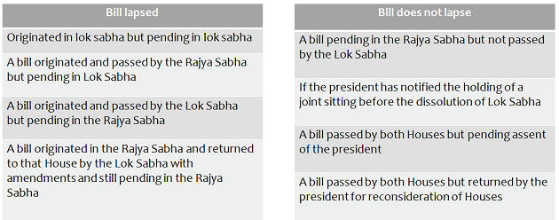 Polity And Governance One Year Current Affairs Set 2 (UPSC 2020) – Free PDF Download_11.1