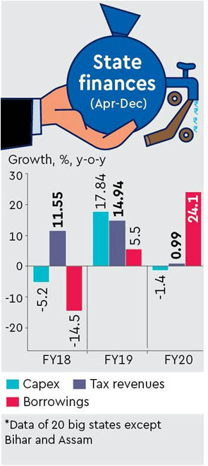 Daily Financial News Analysis – 2nd Mar’20 – Free PDF Download_11.1