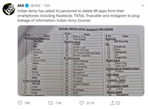 Indian Army Ask to personnel to delete 89 app – Burning Issues – Free PDF Download_6.1