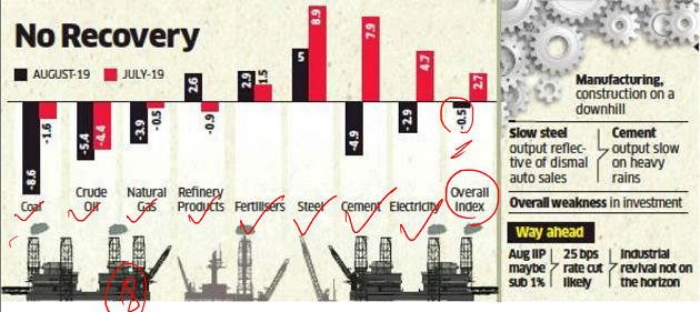 Daily Financial News Analysis – 1st Oct’19 | PDF Download_6.1