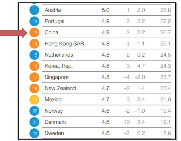 Tourism Competitiveness Index 2019 – Free PDF Download_12.1