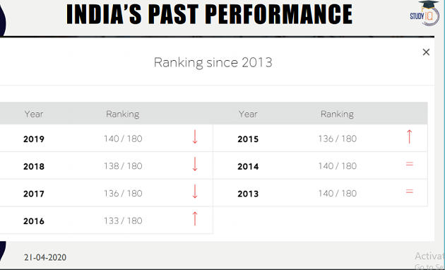 World Press Freedom Index 2020 – Burning Issues – Free PDF Download_14.1