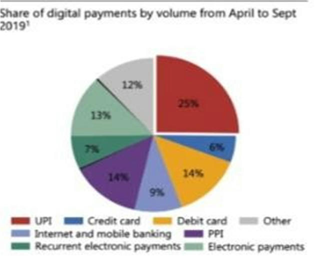 Payment Revolution In India – Economics – Free PDF Download_5.1