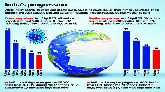 The Hindu Editorial Analysis | 27th April’20 | PDF Download_6.1