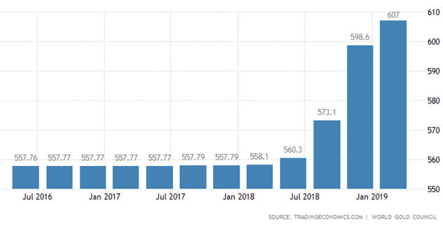 India 10th In Gold Reserves – Free PDF Download_8.1