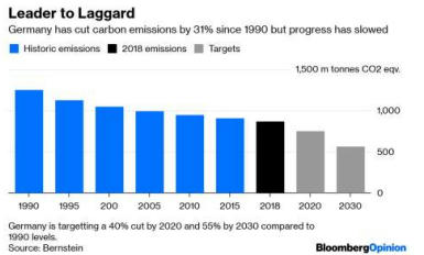 Germany To Phase Out Coal And Nuclear – Burning Issues – Free PDF Download_10.1