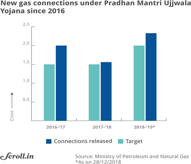 CAG Report On Ujjwala Scheme – Free PDF Download_12.1