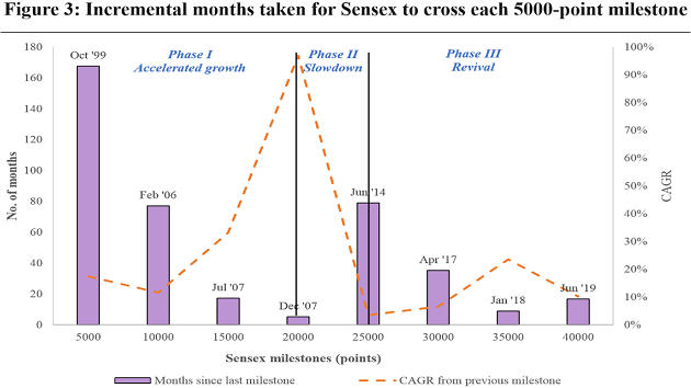 Economic Survey (2020) Chapter – 03 (Pro – Business Versus Pro – Crony) – Economics – Free PDF Download_5.1