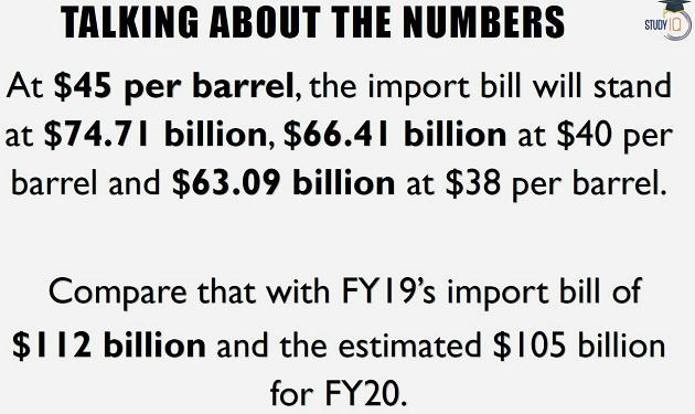 Crude oil Prices Crash (Why india does not get benefit of its) – Free PDF_7.1