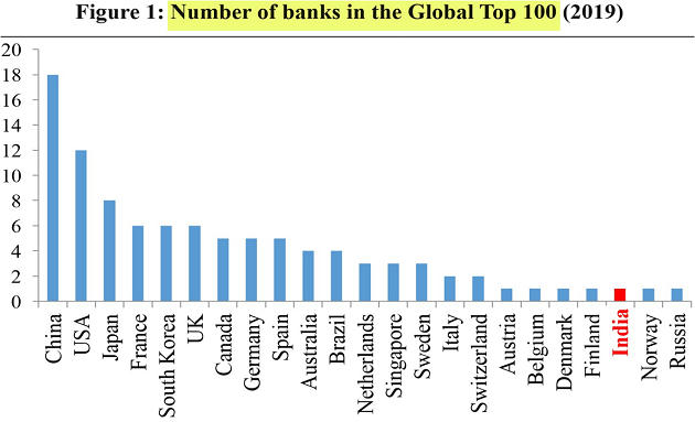 Economic Survey 2020, Volume 1 Chapter 7 (Golden Jubilee Year Of Bank Nationalisation) – Economics – Free PDF_6.1