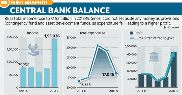 RBI Report On Economy – Burning Issues – Free PDF Download_8.1