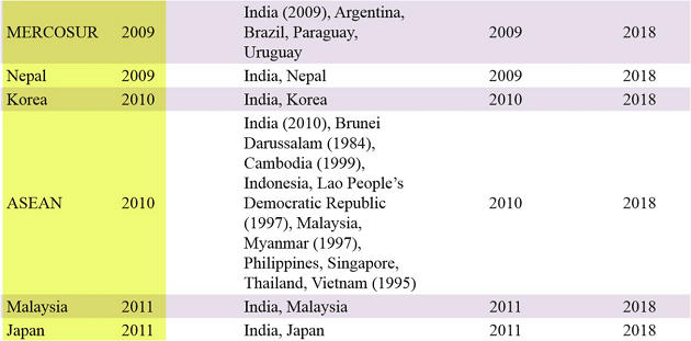 Economic Survey (2020) Chapter – 05 (Creating Jobs And Growth) – Economics – Free PDF Download_15.1