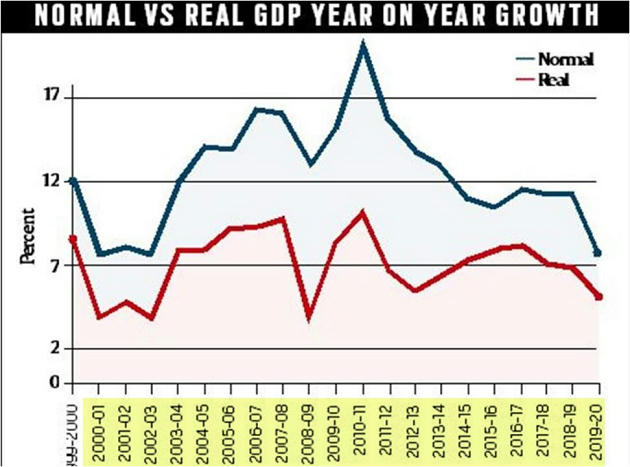 Retail Inflation Jumps To 7.35% – Free PDF Download_16.1