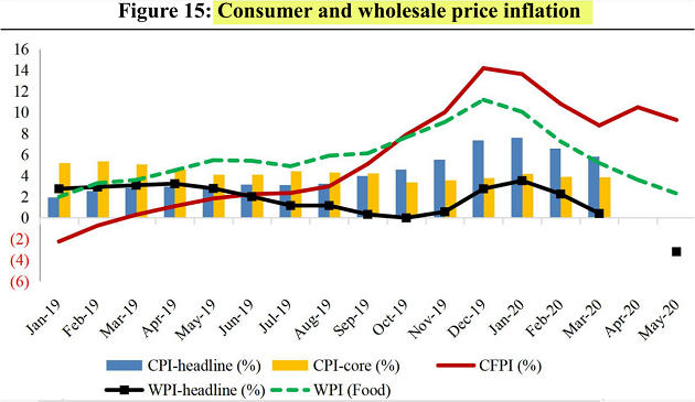 Macroeconomic Report By Finance Ministry – Free PDF Download_13.1