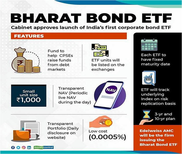 India’s 1st Bond Exchange -Traded Fund – Free PDF Download_8.1