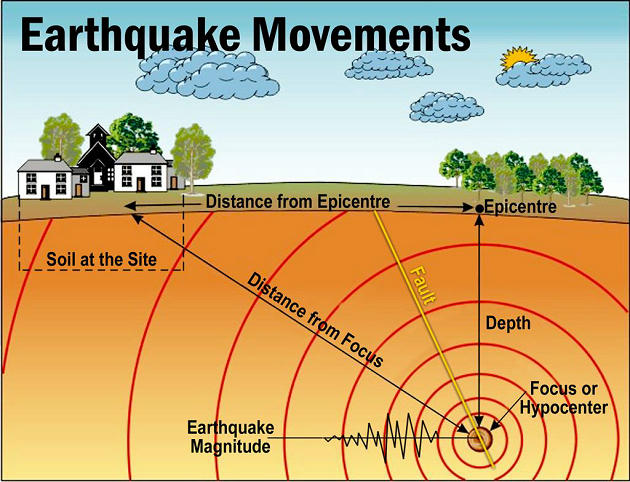 Why There Are Frequent Earthquakes In Delhi-NCR – Free PDF_8.1