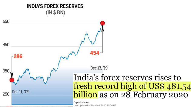 RBI To Control Falling Rupee Through Currency Swap – Economics – Free PDF_8.1