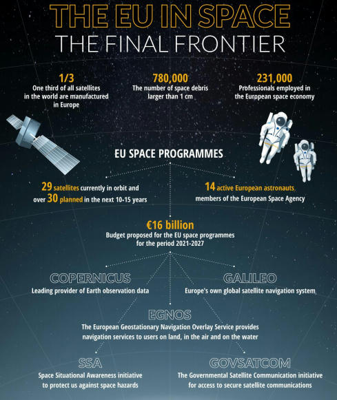 What Is Copernicus Programme – Free PDF Download_9.1