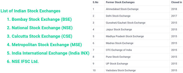 India’s First Gas Exchange – Burning Issues – Free PDF Download_6.1