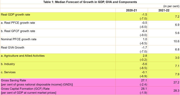 Consumer Confidence Survey By RBI – Free PDF Download_10.1