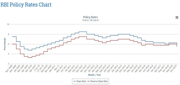 5th Bi-Monthly Monetary Policy – Free PDF Download_10.1